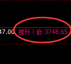 沥青：4小时周期，精准展开宽幅洗盘
