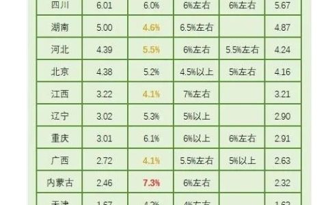 17省份公布2023年GDP数据，江苏总量紧追广东