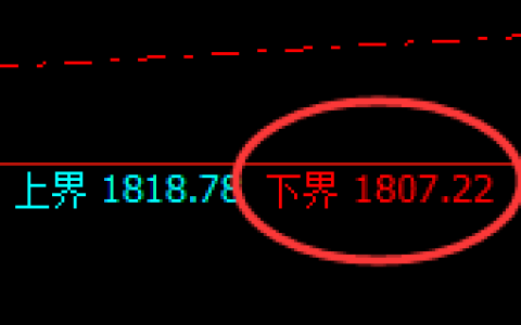 焦煤：4小时周期，精准展开宽幅洗盘