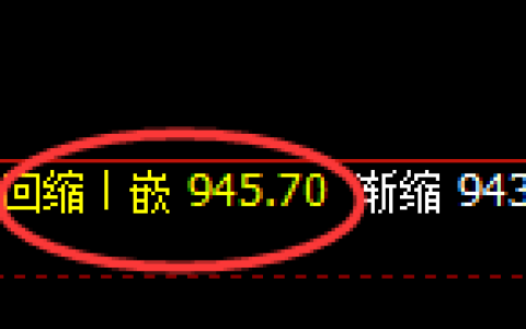 铁矿石：日线低点，精准进入单边加速回升