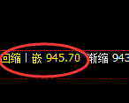铁矿石：日线低点，精准进入单边加速回升