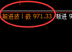 铁矿石：日线低点，精准进入单边加速回升