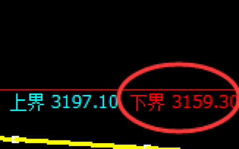 股指300：试仓低点，精准展开强势反弹