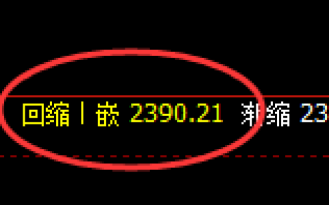 甲醇：4小时周期，精准进入完美的宽幅洗盘结构