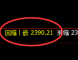 甲醇：4小时周期，精准进入完美的宽幅洗盘结构