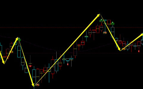 沪锌：日线周期，多空精准转折结构，胜率超98%