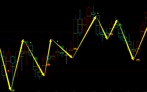 沪铝：周线结构，精准多空转折，转折胜率过97%