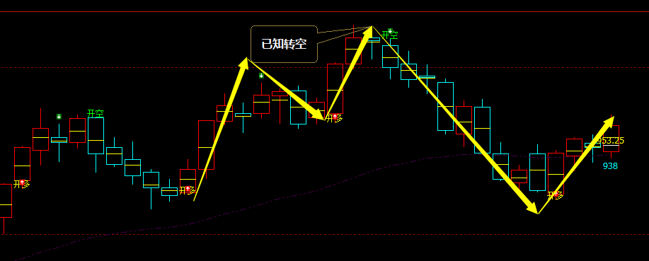 铁矿石：VIP精准策略（短多）跟踪利润突破45点
