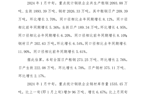 中钢协：预计本旬全国日产粗钢273.25万吨，环比增长2.76%