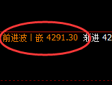 液化气：日线结构，精准展开回补洗盘