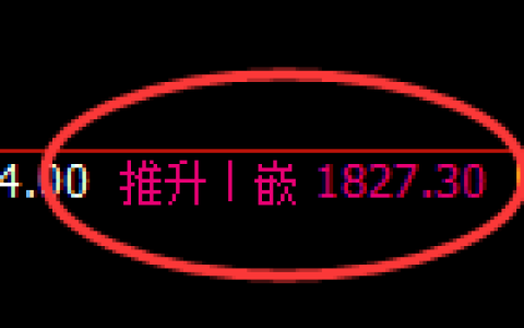 玻璃：日线高点，精准展开宽幅洗盘