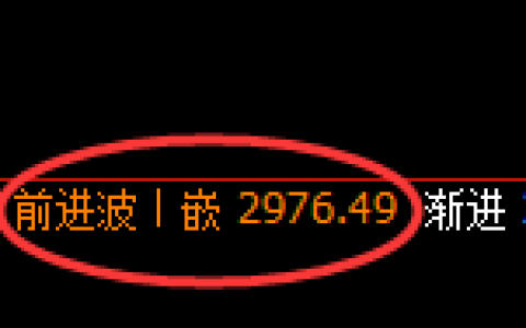 燃油：日线结构，精准进入极端宽幅洗盘