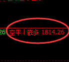 焦煤：精准规则化（系统策略）复盘汇总