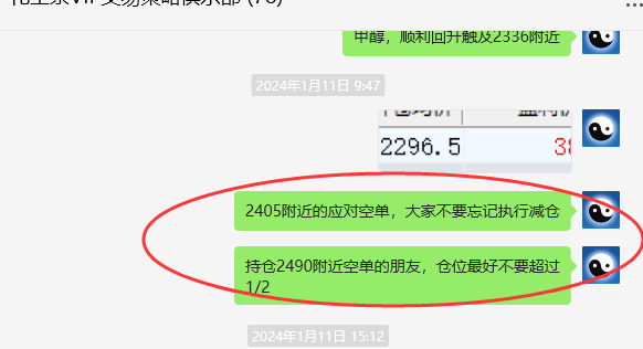 甲醇:VIP精准策略(短多)跟踪利润突破140点
