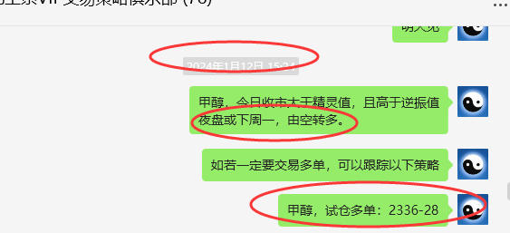 甲醇:VIP精准策略(短多)跟踪利润突破140点