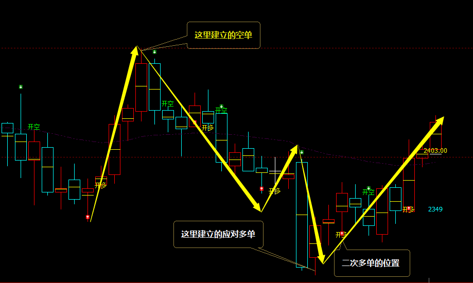 甲醇：VIP精准策略（短多）跟踪利润突破140点
