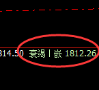 焦煤：4小时周期，精准展开宽幅波动