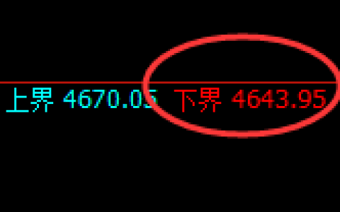 乙二醇：试仓低点，精准展开日线区间振荡