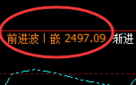 焦炭：日线高点，精准快速冲高回落