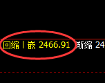 焦炭：日线高点，精准快速冲高回落