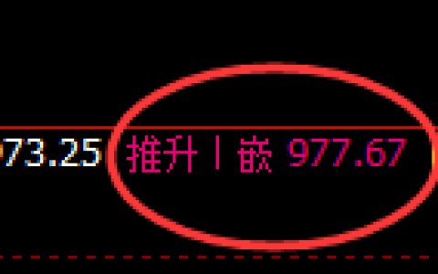 铁矿石：周线结构，精准展开振荡洗盘