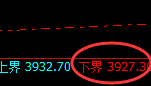 螺纹：4小时周期，精准展开强势振荡