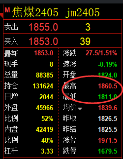 焦煤：精准规则化（系统策略）复盘汇总