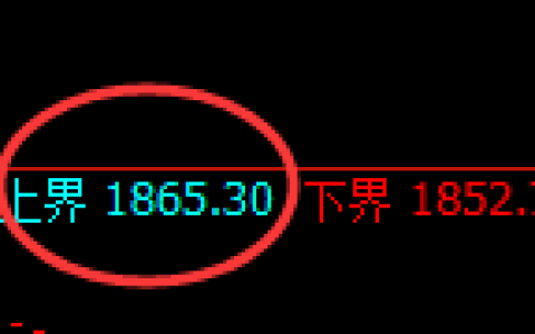 玻璃：试仓高点，精准展开修正洗盘