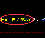 聚丙烯：4小时周期，价格精准展开强势振荡