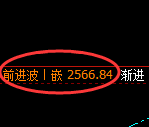 菜粕：日线高点，精准进入快速冲高回落