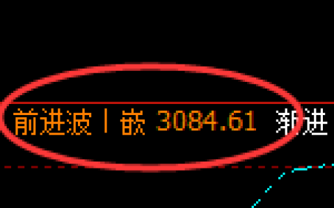 豆粕：日线高点，精准展开单边快速回撤