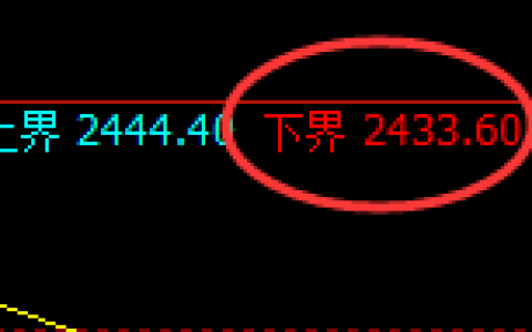 甲醇：试仓低点，精准展开积极振荡回升