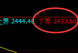 甲醇：试仓低点，精准展开积极振荡回升