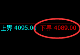 热卷：试仓低点，精准展开强势回升
