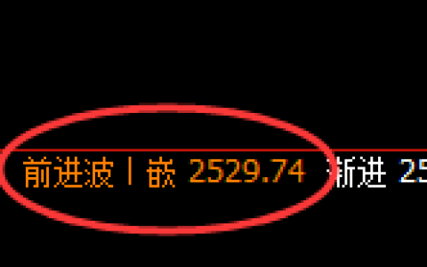 焦炭：日线结构，精准展开价差式宽幅洗盘