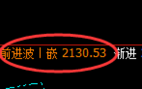 纯碱：4小时周期，精准展开快速向下回撤