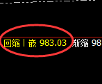 铁矿石：4小时低点，精准延续振荡回升