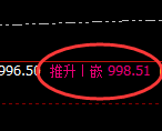 铁矿石：4小时低点，精准延续振荡回升