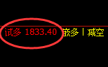 焦煤：精准规则化（系统策略）复盘汇总