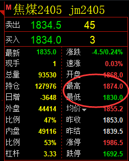 焦煤：精准规则化（系统策略）复盘汇总