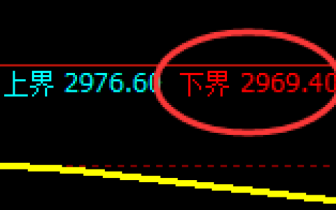 燃油：涨超3%，试仓低点，精准展开极端强势回升