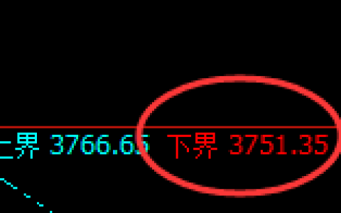 沥青：4小时周期，精准展开宽幅振荡洗盘