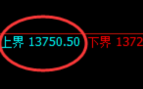 橡胶：试仓高点，精准展开4小时周期快速洗盘