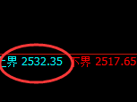 菜粕：试仓高点，精准展开振荡回撤