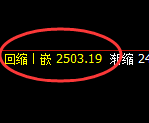 菜粕：试仓高点，精准展开振荡回撤