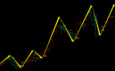 乙二醇：日线多空转折结构，精准完成超95%转折胜率