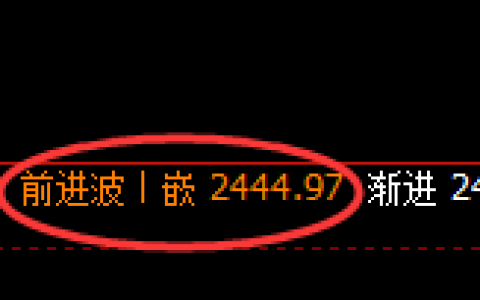 甲醇：4小时高点，精准触及后，积极进入振荡回撤