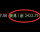 甲醇：4小时高点，精准触及后，积极进入振荡回撤