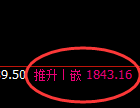焦煤：跌超3%，修正高点，精准展开单边极端回撤