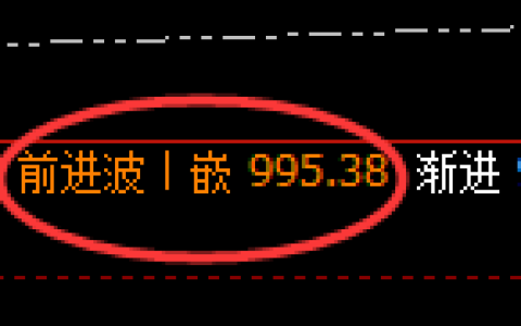 铁矿石：日线周期，精准展开弱势振荡